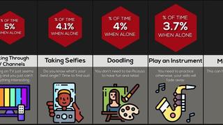 [watchdata] probability comparison what people do when alone